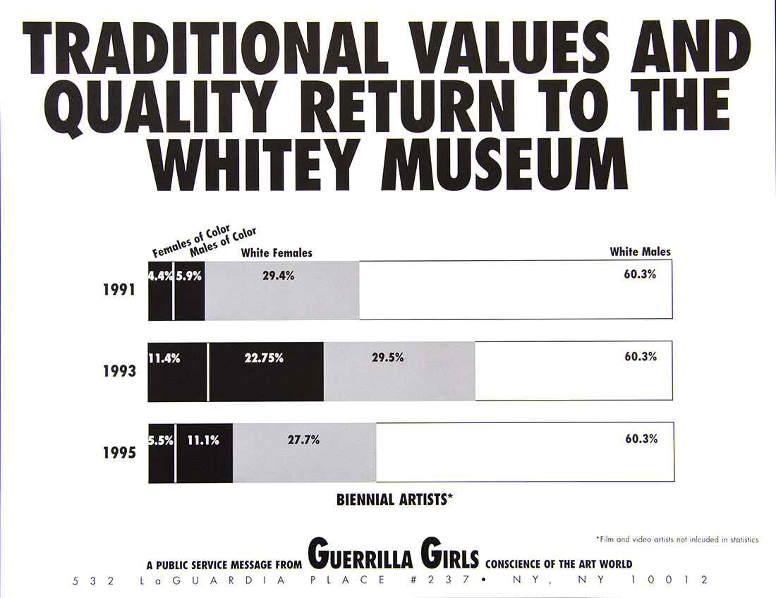 Infographic with type Traditional Values and Quality Return to the Whitney Museum